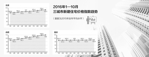 万科总裁：楼市不存在“崩盘”风险