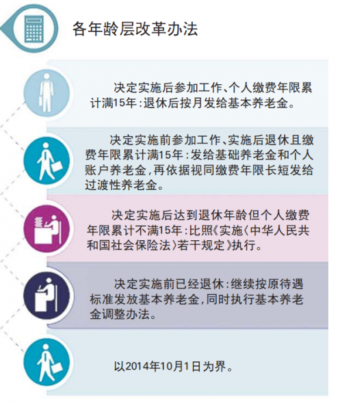 养老金并轨方案公布 退休金会缩水吗?到手工资会减少吗?(图)4 养老金并轨方案公布 退休金会缩水吗?到手工资会减少吗?(图)4