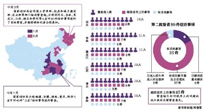 江西省丰城市信访局接待室，中央信访督查组约谈信访人。新京报记者