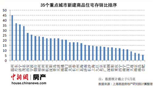 楼市高库存令地方政府骑虎难下不松绑限购就砸手里