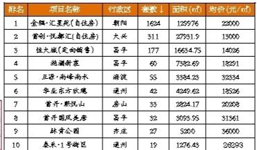 7月份北京二手房回暖 均价与去年同期持平