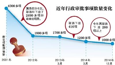 国务院：房地产经纪人等11项职业资格取消