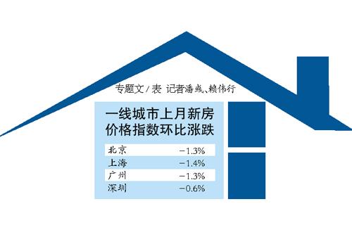 放松限购效用弱 楼市难现强烈反弹