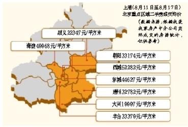 北京8月上半月二手房交易量上涨15.4%