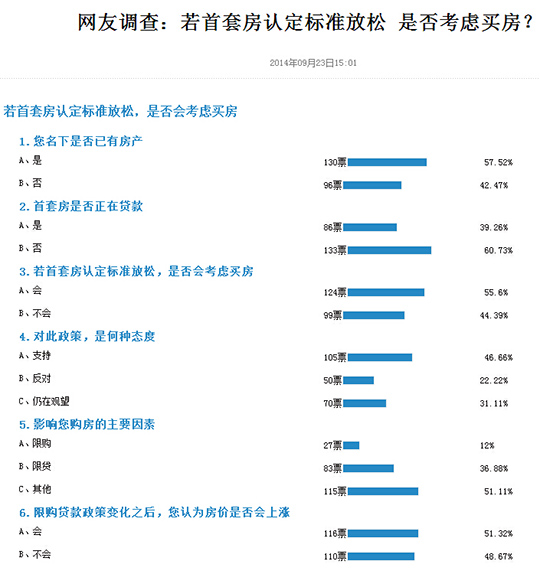 人民网调查结果（截至9月24日8点30分）