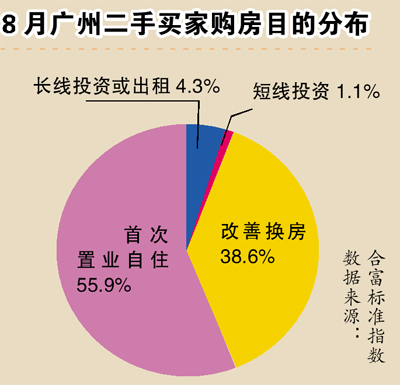 广州二手楼市看的多买的少 降息效应尚未显现