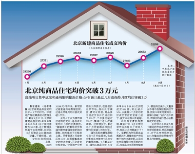 北京纯商品住宅均价突破3万元 分析称近期将保持