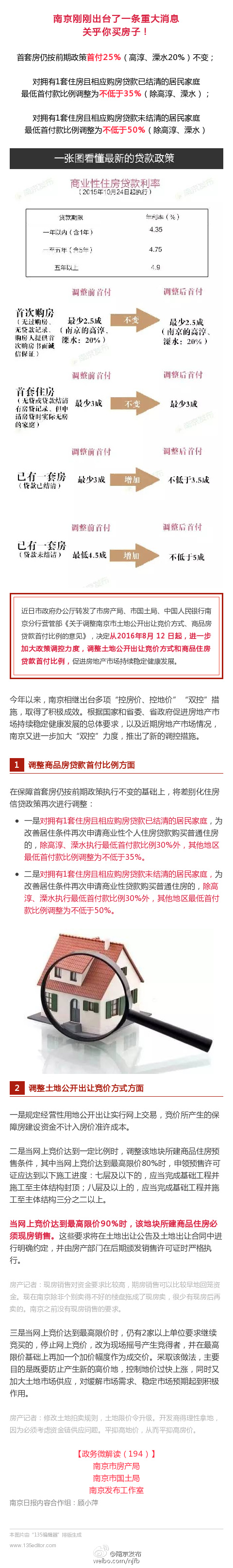 南京最新房产新政发布：提高二套房首付比例