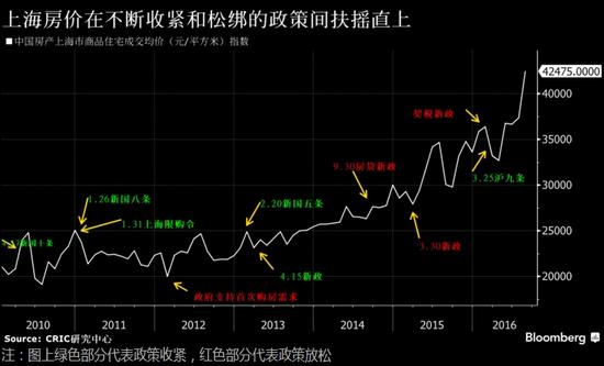 买房一年胜过奋斗十年 买家不担心楼市泡沫会破