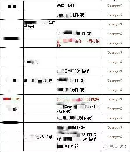 　▲“香港兴业·璟颐湾关系户记录总表”底页（局部），找“关系”打招呼的预约购房者共229人。      文件截图