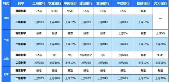 （数据来源：中原地产研究中心）