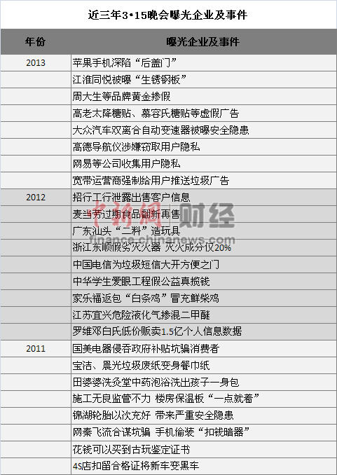 央视3.15晚会前夕网友大预测：谁将今夜无法入眠