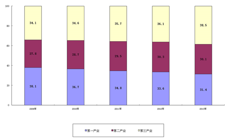 2013年全国养老保险收入增13.3% 支出增18.6%