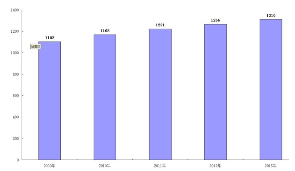 2013年全国养老保险收入增13.3% 支出增18.6%