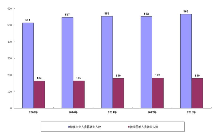 2013年全国养老保险收入增13.3% 支出增18.6%