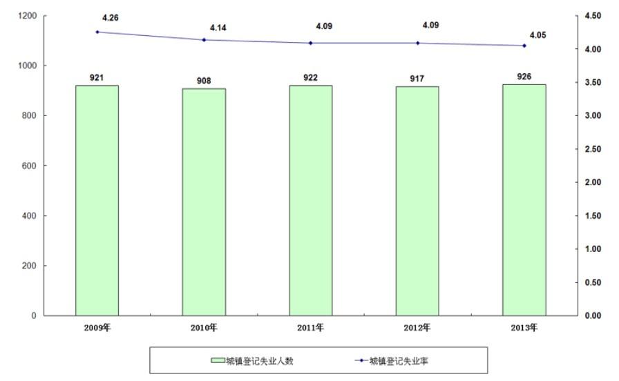 2013年全国养老保险收入增13.3% 支出增18.6%