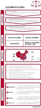 上海广东等六省市试点司法体制4项改革