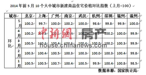 上半年楼市降温但虚火未退：库存高企怎么破？