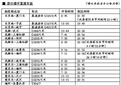 铁路明起大调图 动车组列车1330对成“主力军”