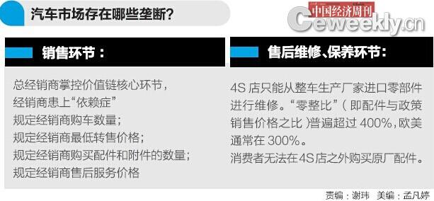 　反垄断是长期“战役”