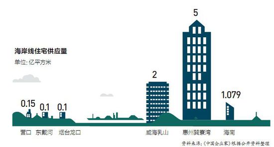 威海等城海景房没人住变鬼城：50万买十几万卖