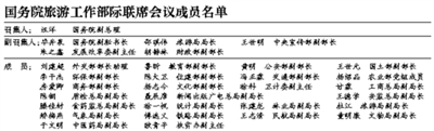 “全国假日办”运行14年后撤销