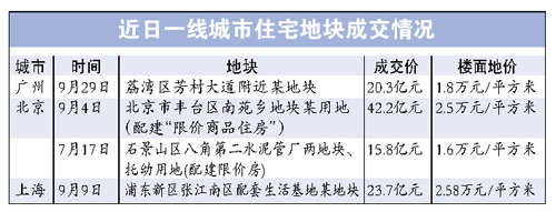 9月一线城市推地频繁