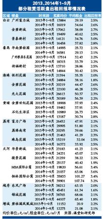 广州9月楼市成交依然平淡 稀缺学位房成交回暖