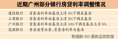 招行房贷新政细则率先落地 首套房利率最低9.5折