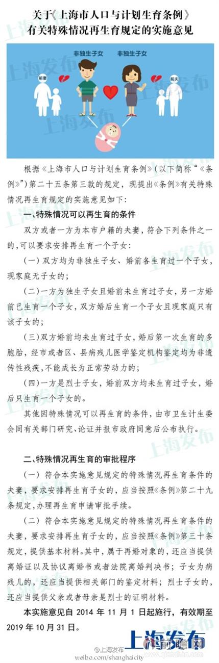 上海计划生育新政出台 四类夫妻可再生育二胎