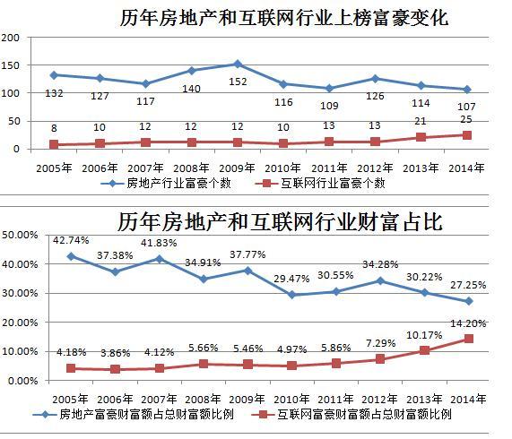 福布斯公布2014年中国富豪榜 马云成中国新首富