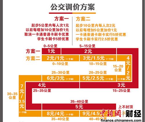 听证代表同意北京公交调价 地铁起步3元获支持