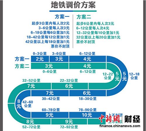 听证代表同意北京公交调价 地铁起步3元获支持