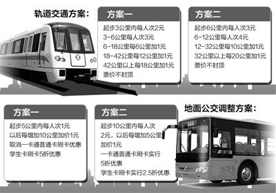 北京公交地铁调价听证 听证人：公交票价应该调整