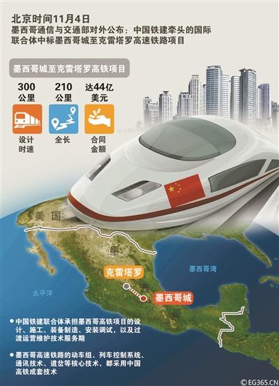 墨西哥突然撤销中国高铁项目 总标金额约270亿元