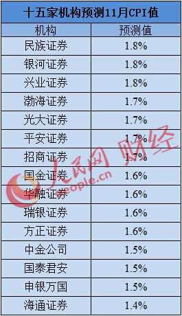 人民网杨曦 制表