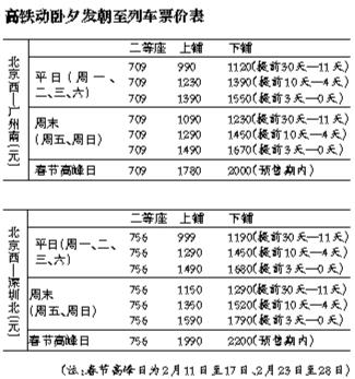 北京增开高铁动卧列车 卧铺票价最贵3960元