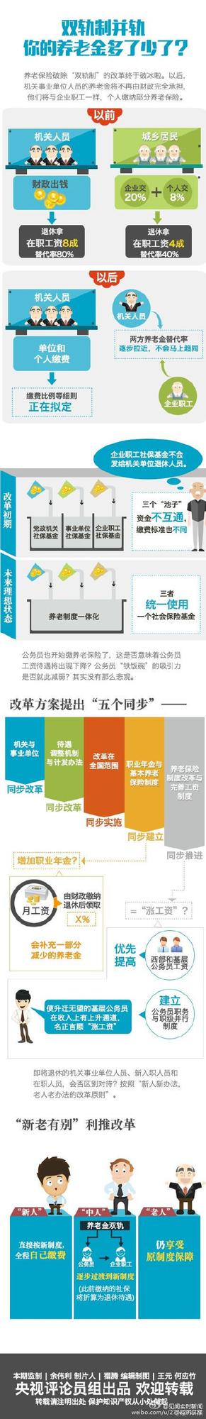 一张图看养老双轨制并轨 你的养老金会变多吗