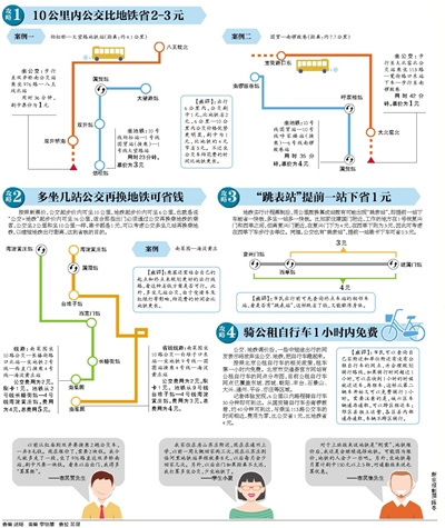 北京公交地铁调价记者总结省钱攻略