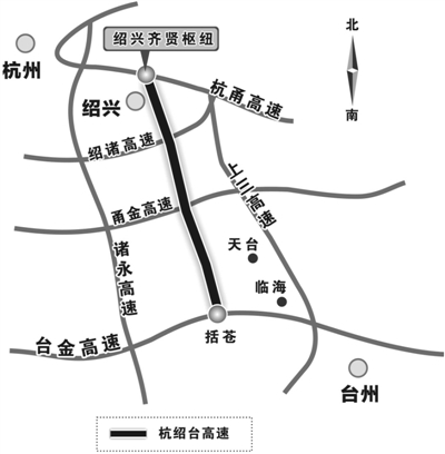 商报讯 （记者 潘婷婷） 杭绍台高速公路日前获得了浙江省发改委的工程可行性研究报告批复，这意味着杭绍台高速公路获得了“准生证”。