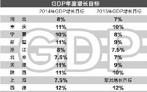 翟超/制表