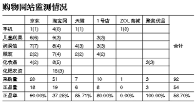 2014年9月3日，广州，售假窝点的货仓中，一只“声光海马”静静地立在那里。广州警方破获一起销售假冒儿童玩具案。图/CFP