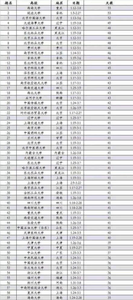 史上最长寒假重磅来袭！2015年放假安排时间表出炉你还淡定吗(图)