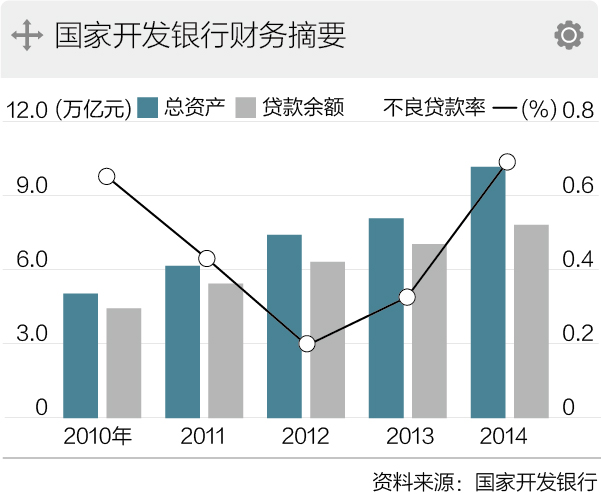 央行1.5万亿PSL：相当于两次降准