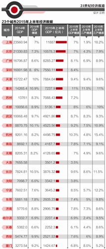 台湾省经济总量在全国排名_全国一等奖手抄报