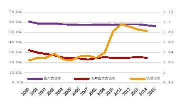 【新常态 光明论】中国经济6.7%的实际增速低于潜在增速