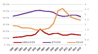 【新常态 光明论】中国经济6.7%的实际增速低于潜在增速