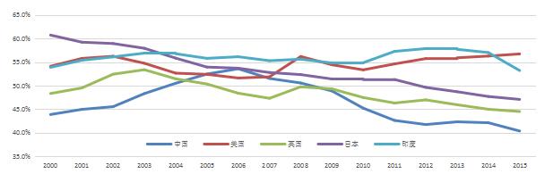 【新常态 光明论】中国经济6.7%的实际增速低于潜在增速