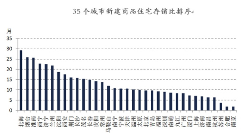 20余省鼓励农民买房去库存 山西支持开发商降房价