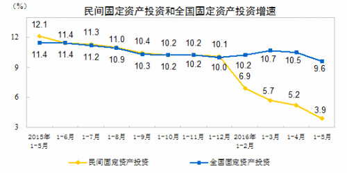 2012武进gdp_上半年经济数据公布新核算方法对GDP有何影响？